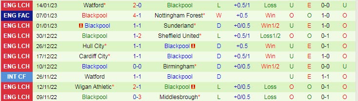 Nhận định, soi kèo Southampton vs Blackpool, 22h ngày 28/1 - Ảnh 2