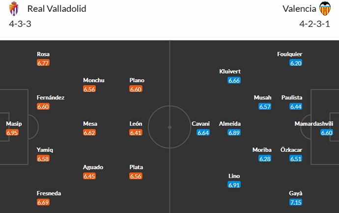 Nhận định, soi kèo Valladolid vs Valencia, 20h00 ngày 29/1 - Ảnh 5