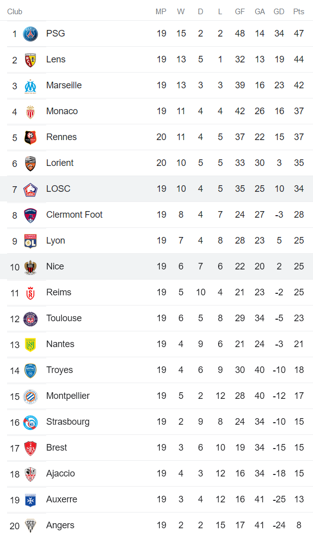 Phân tích kèo hiệp 1 Nice vs Lille, 19h ngày 29/1 - Ảnh 4