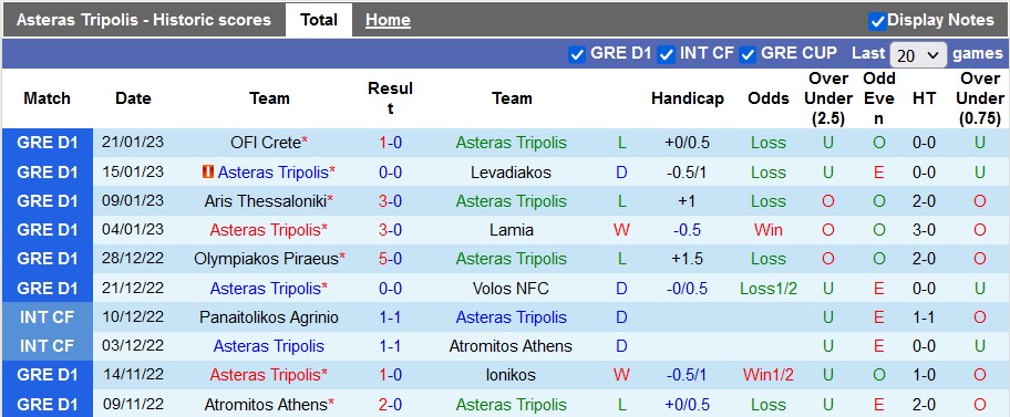 Nhận định, soi kèo Asteras vs Panathinaikos, 2h ngày 31/1 - Ảnh 1
