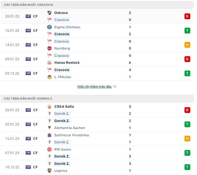 Nhận định, soi kèo Cracovia vs Gornik, 1h ngày 31/1 - Ảnh 1