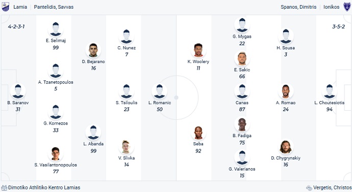 Nhận định, soi kèo Lamia vs Ionikos, 0h30 ngày 31/1 - Ảnh 4