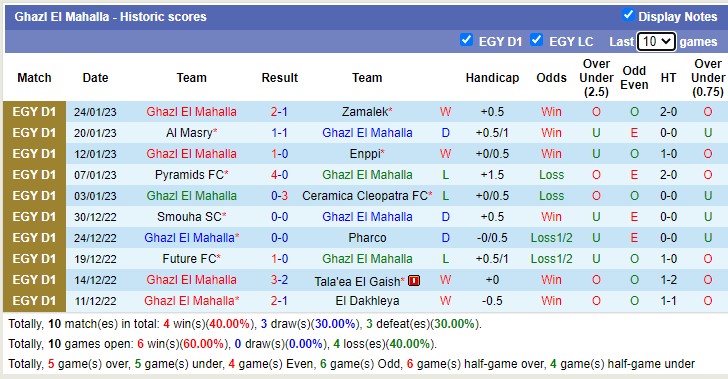 Nhận định, soi kèo National Bank vs Ghazl, 22h ngày 30/1 - Ảnh 2