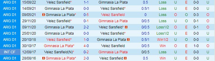 Nhận định, soi kèo Velez Sarsfield vs Gimnasia, 6h ngày 31/1 - Ảnh 3