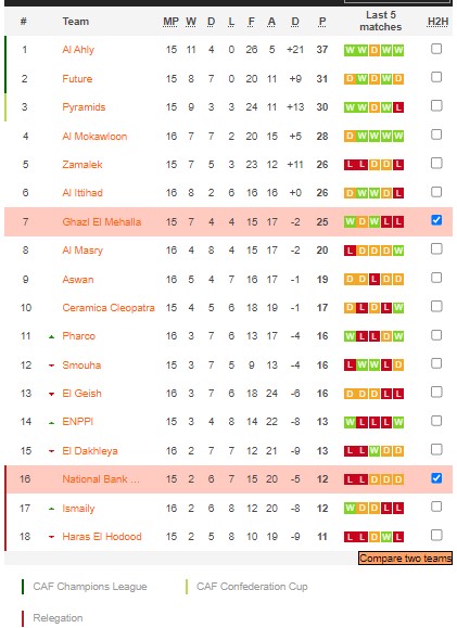Phân tích kèo hiệp 1 National Bank vs Ghazl, 22h ngày 30/1 - Ảnh 4