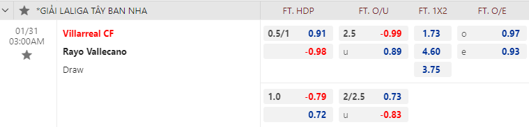Tỷ lệ kèo nhà cái Villarreal vs Vallecano mới nhất, 3h ngày 31/1 - Ảnh 1