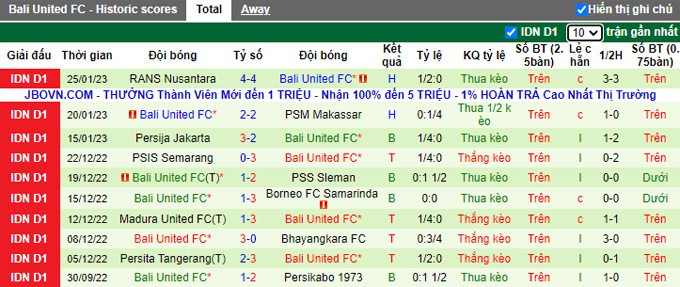 Nhận định, soi kèo Arema vs Bali, 16h ngày 30/1 - Ảnh 2