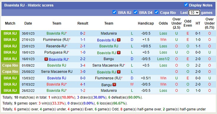 Nhận định, soi kèo Flamengo vs Boavista, 7h10 ngày 2/2 - Ảnh 2