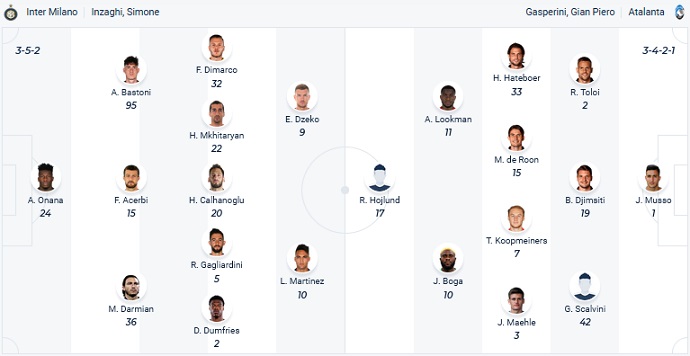 Nhận định, soi kèo Inter Milan vs Atalanta, 3h00 ngày 1/2 - Ảnh 5