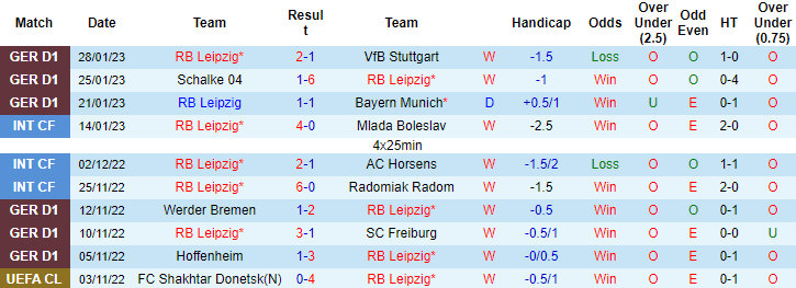 Nhận định, soi kèo Leipzig vs Hoffenheim, 0h ngày 2/2 - Ảnh 1