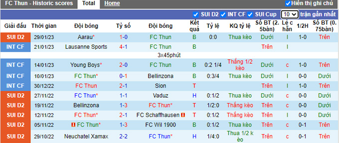 Nhận định, soi kèo Thun vs Luzern, 1h ngày 1/2 - Ảnh 1