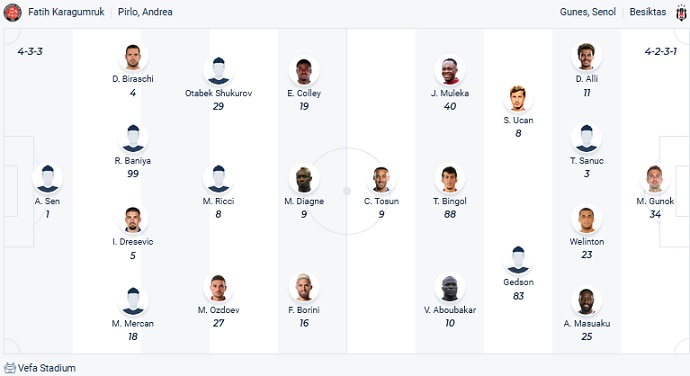 Soi kèo, dự đoán Macao Fatih vs Besiktas 0h00 ngày 1/2 - Ảnh 4