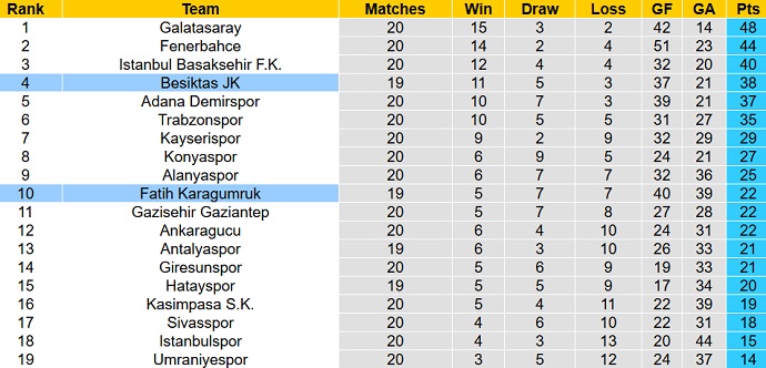 Soi kèo, dự đoán Macao Fatih vs Besiktas 0h00 ngày 1/2 - Ảnh 5
