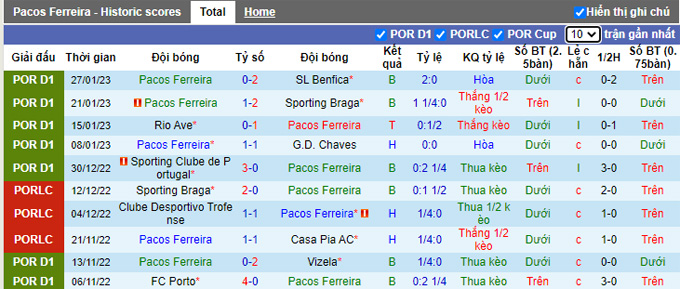 Soi kèo, dự đoán Macao Pacos Ferreira vs Vicente, 2h ngày 1/2 - Ảnh 2