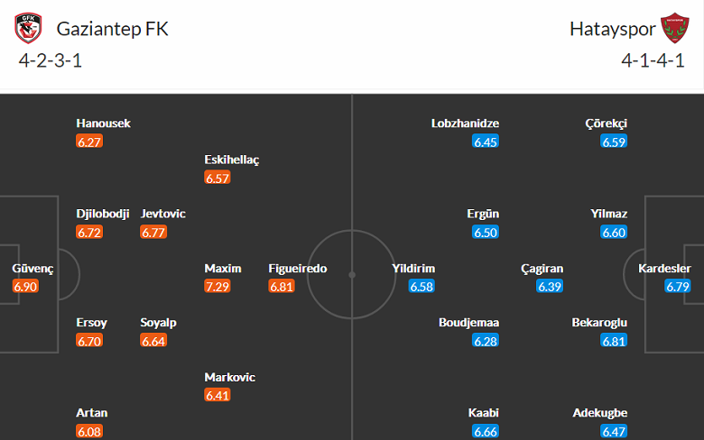Soi kèo phạt góc Gaziantep vs Hatayspor, 21h ngày 1/2 - Ảnh 4