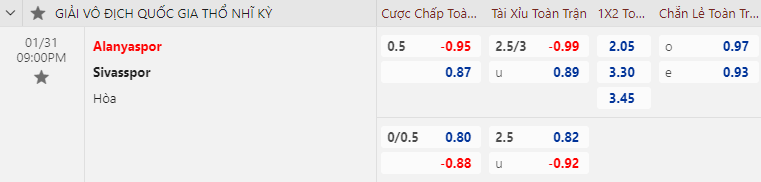 Tỷ lệ kèo nhà cái Alanyaspor vs Sivasspor mới nhất, 21h ngày 31/1 - Ảnh 1