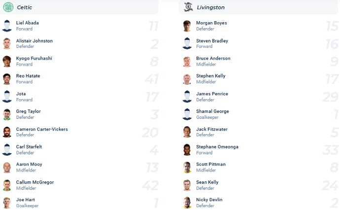 Nhận định, soi kèo Celtic vs Livingston, 2h45 ngày 2/2 - Ảnh 4