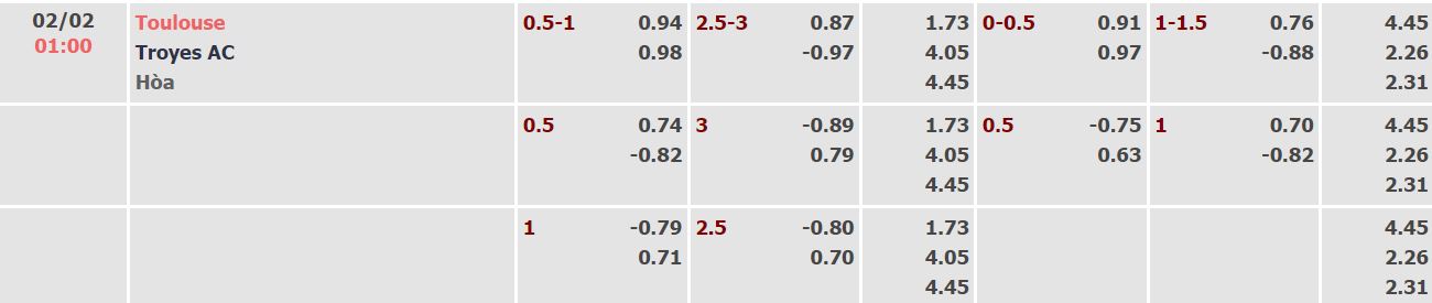 Nhận định, soi kèo Toulouse vs Troyes, 1h ngày 2/2 - Ảnh 4