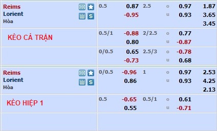 Soi kèo, dự đoán Macao Reims vs Lorient, 1h ngày 2/2 - Ảnh 1