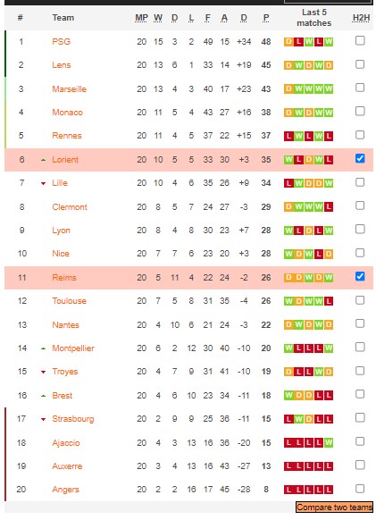 Soi kèo, dự đoán Macao Reims vs Lorient, 1h ngày 2/2 - Ảnh 5