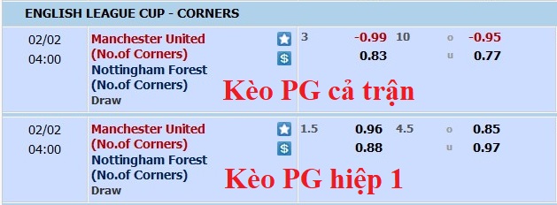 Soi kèo phạt góc MU vs Nottingham Forest, 3h ngày 2/2  - Ảnh 1