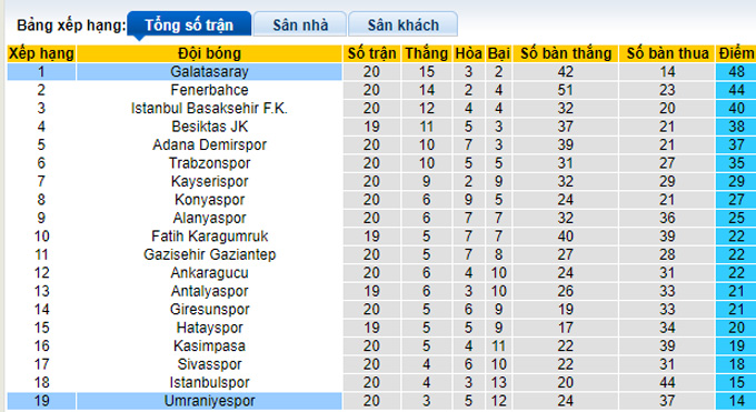 Nhận định, soi kèo Galatasaray vs Umraniyespor, 0h ngày 2/2 - Ảnh 4