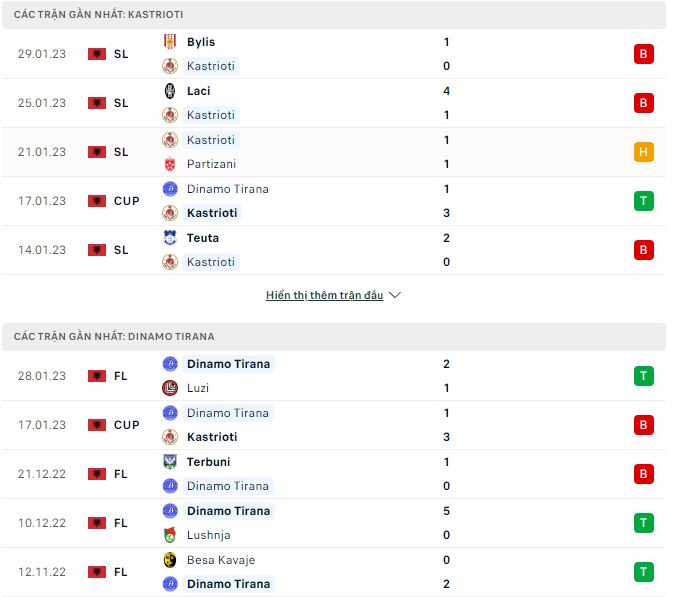 Nhận định, soi kèo Kastrioti vs Dinamo, 19h ngày 2/2 - Ảnh 1