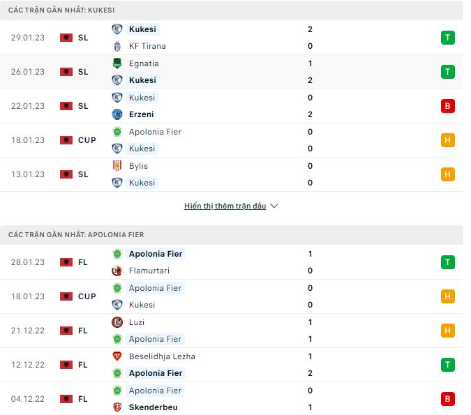 Nhận định, soi kèo Kukesi vs Apolonia, 19h ngày 2/2 - Ảnh 1