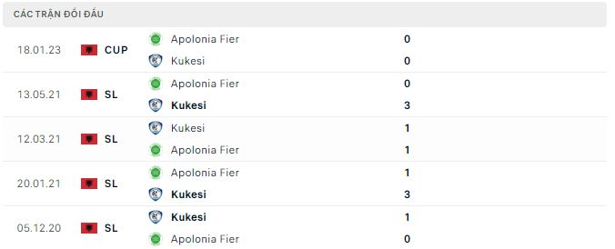 Nhận định, soi kèo Kukesi vs Apolonia, 19h ngày 2/2 - Ảnh 2