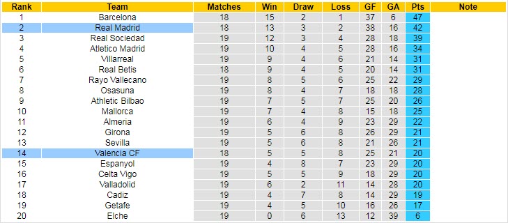 Soi bảng dự đoán tỷ số chính xác Real Madrid vs Valencia, 3h ngày 3/2 - Ảnh 6