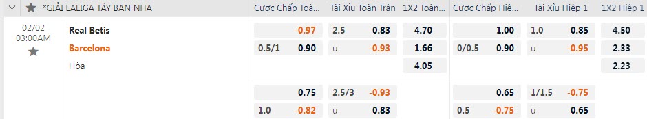 Soi kèo rung bàn thắng Betis vs Barcelona, 3h ngày 2/2 - Ảnh 1