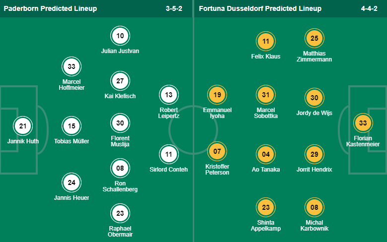 Nhận định, soi kèo Paderborn vs Dusseldorf, 0h30 ngày 4/2 - Ảnh 5