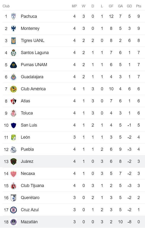 Soi kèo phạt góc Mazatlan vs Juarez, 10h05 ngày 4/2 - Ảnh 4