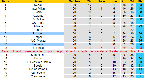 Nhận định, soi kèo Fiorentina vs Bologna, 0h ngày 5/2 - Ảnh 5