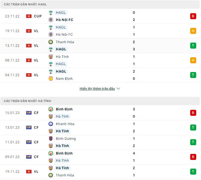 Nhận định, soi kèo HAGL vs Hà Tĩnh, 17h ngày 4/2 - Ảnh 1