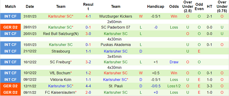 Nhận định, soi kèo Magdeburg vs Karlsruher, 19h30 ngày 5/2 - Ảnh 2