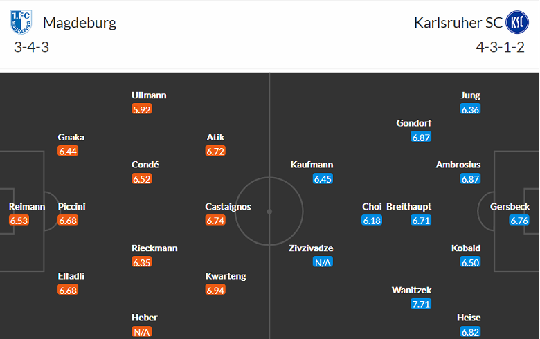 Nhận định, soi kèo Magdeburg vs Karlsruher, 19h30 ngày 5/2 - Ảnh 4