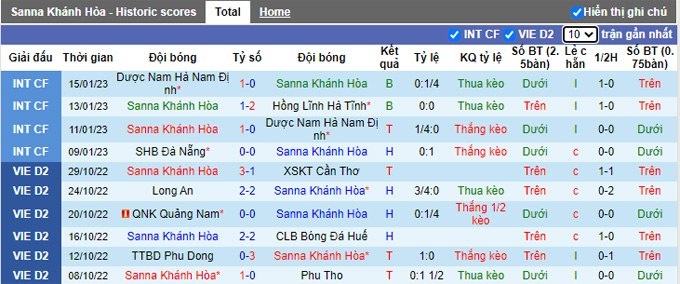 Nhận định, soi kèo Sanna Khánh Hòa vs Thanh Hóa, 17h ngày 3/2 - Ảnh 1