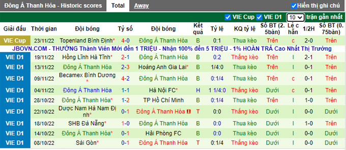 Nhận định, soi kèo Sanna Khánh Hòa vs Thanh Hóa, 17h ngày 3/2 - Ảnh 2