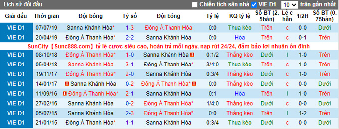 Nhận định, soi kèo Sanna Khánh Hòa vs Thanh Hóa, 17h ngày 3/2 - Ảnh 3