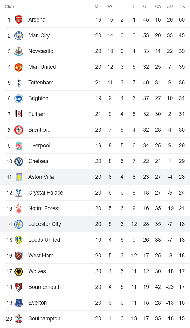 Phân tích kèo hiệp 1 Aston Villa vs Leicester, 22h ngày 4/2 - Ảnh 4