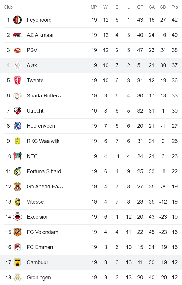 Phân tích kèo hiệp 1 Cambuur vs Ajax, 18h15 ngày 5/2 - Ảnh 5