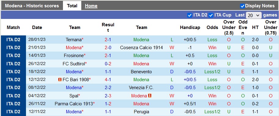 Soi kèo, dự đoán Macao Modena vs Cagliari, 2h30 ngày 4/2 - Ảnh 1