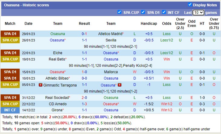 Soi kèo phạt góc Espanyol vs Osasuna, 20h ngày 4/2 - Ảnh 2