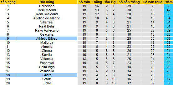 Soi kèo rung bàn thắng Bilbao vs Cádiz, 3h ngày 4/2 - Ảnh 4