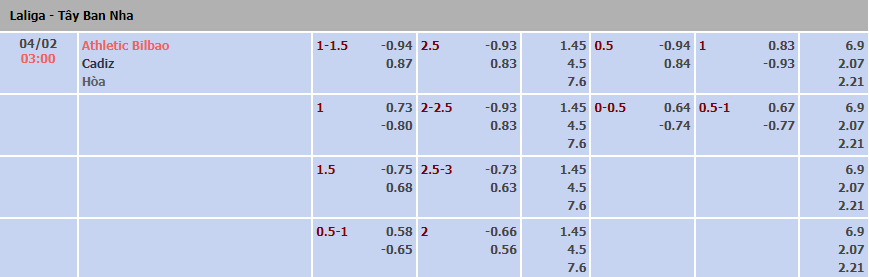Soi kèo rung bàn thắng Bilbao vs Cádiz, 3h ngày 4/2 - Ảnh 5