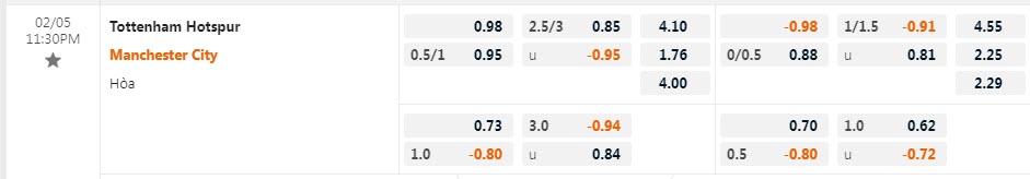 Biến động tỷ lệ kèo Tottenham vs Man City, 23h30 ngày 5/2 - Ảnh 1