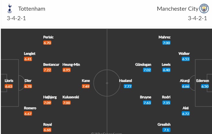 Biến động tỷ lệ kèo Tottenham vs Man City, 23h30 ngày 5/2 - Ảnh 5