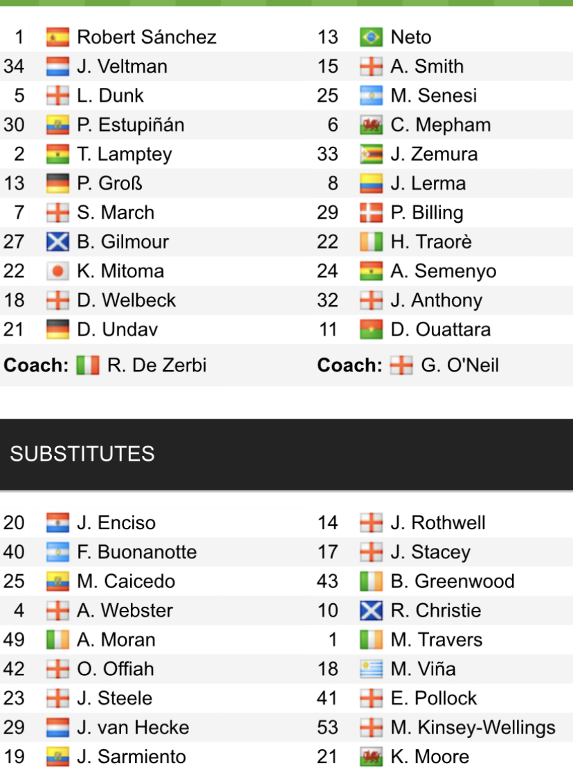 Đội hình ra sân chính thức Brighton vs Bournemouth, 22h ngày 4/2 (cập nhật) - Ảnh 1