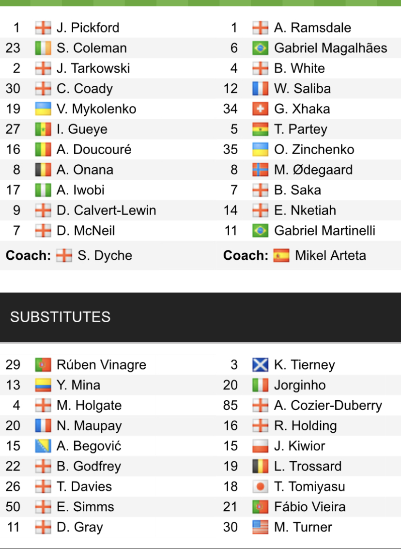 Đội hình ra sân chính thức Everton vs Arsenal, 19h30 ngày 4/2 (cập nhật) - Ảnh 1